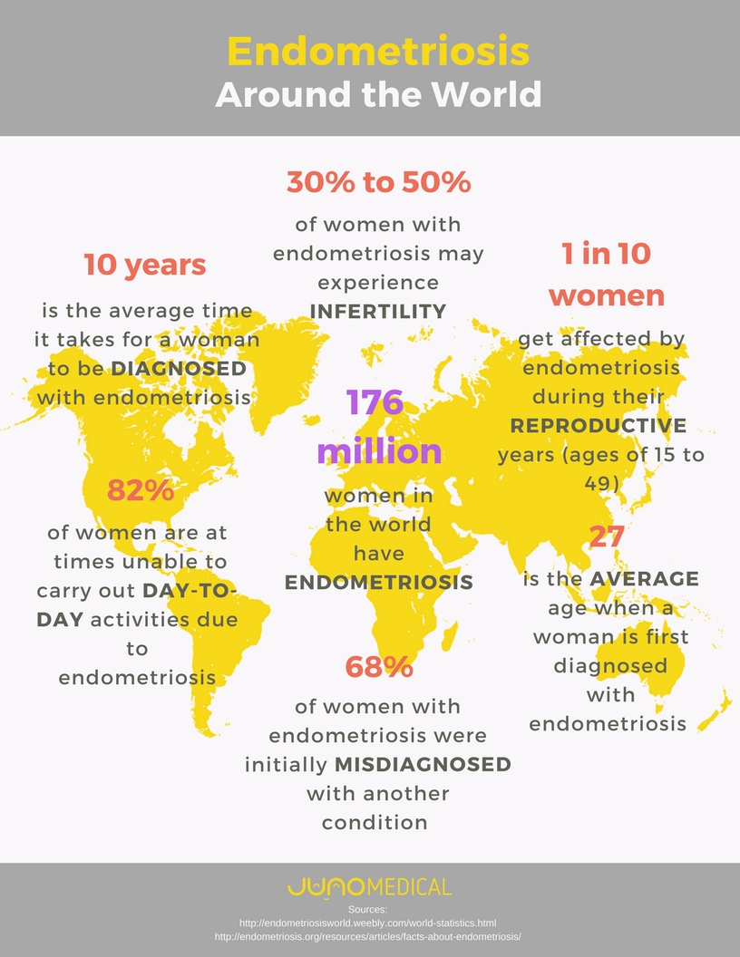Endometriosis_infographic_1_kecbd8.jpg