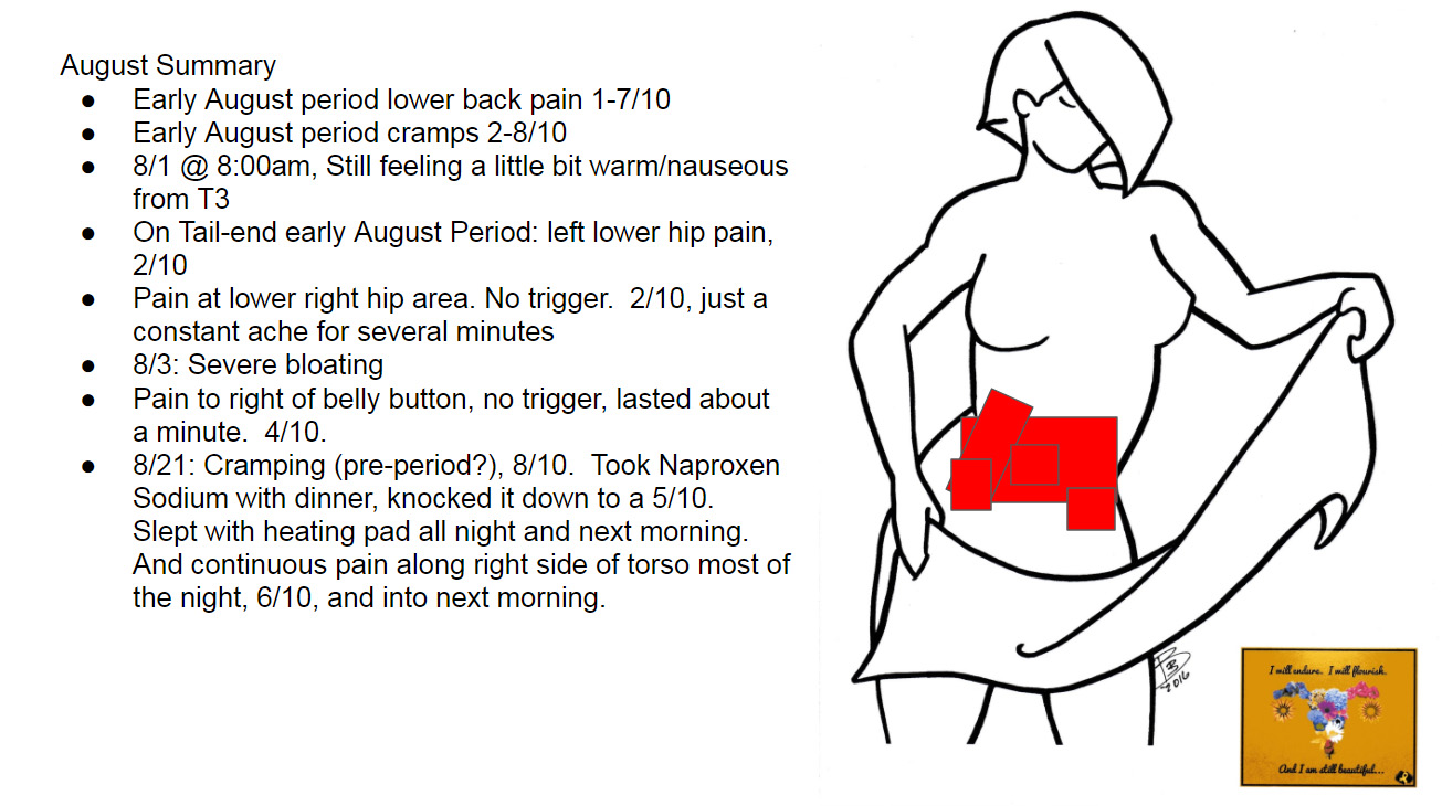 Summary of August pain