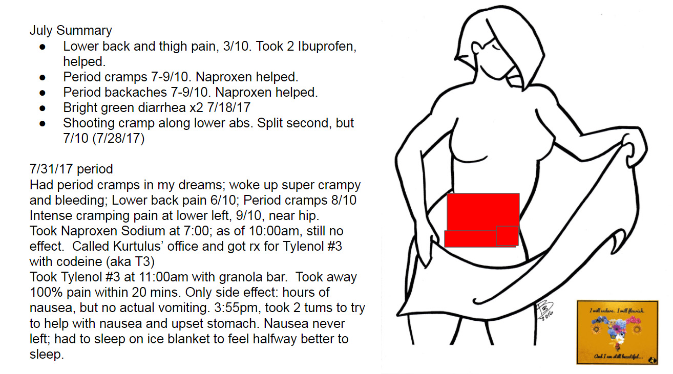 Summary of July pain