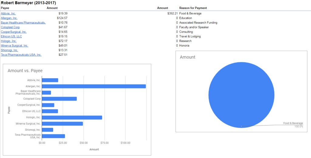 Breakdown of Robert Barmeyer payments 2013-2017