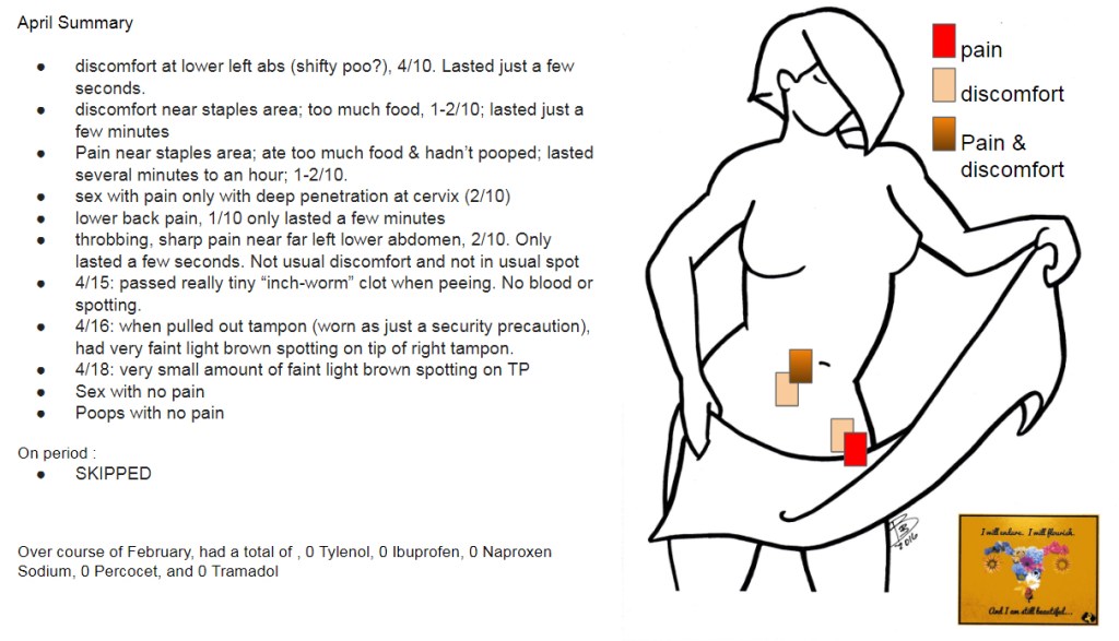 April 2019 pain summary